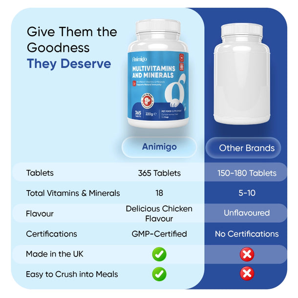 animigo-uk-multivitamin-with-minerals-for-dogs-365tablets-04