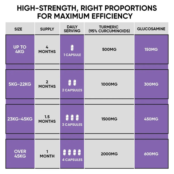 Dosage guide for our joint care supplement for dogs and cats