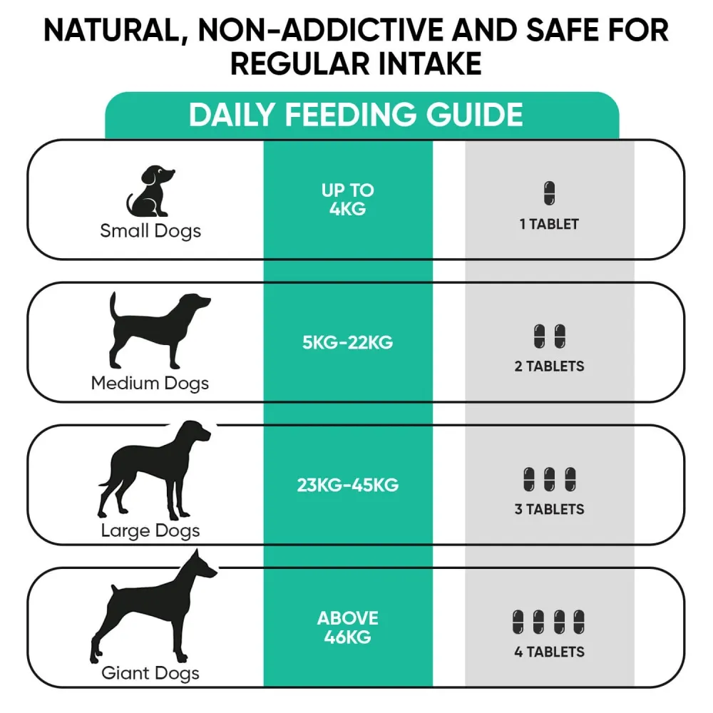 Daily feeding guide of Animigo’s calming dog tablets, Calming Aid