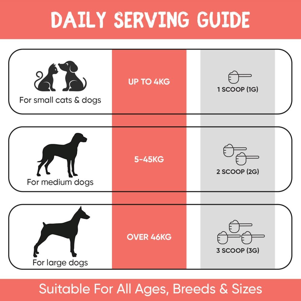 Daily serving guid of Flea & Tick Defence Powder