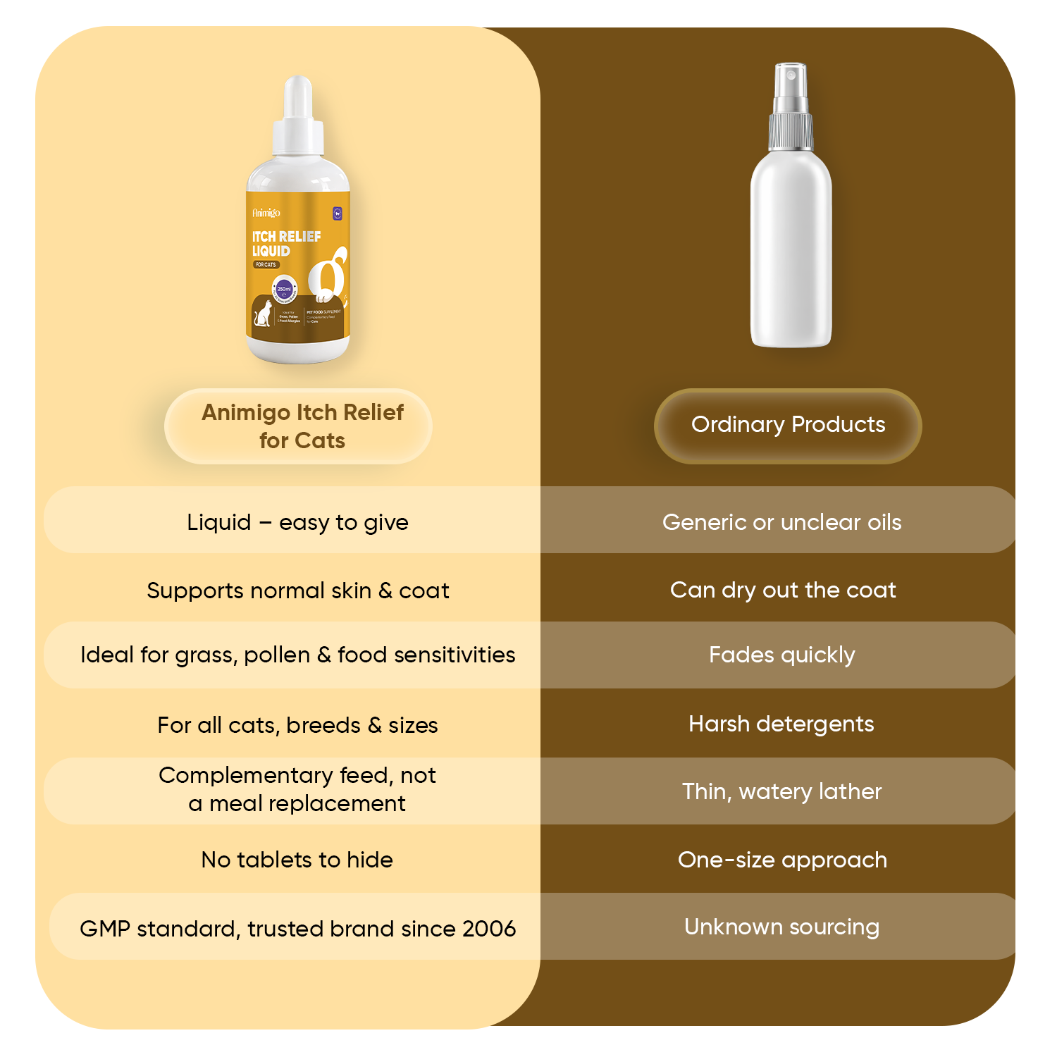 Itch Relief for Cats 250ml Liquid