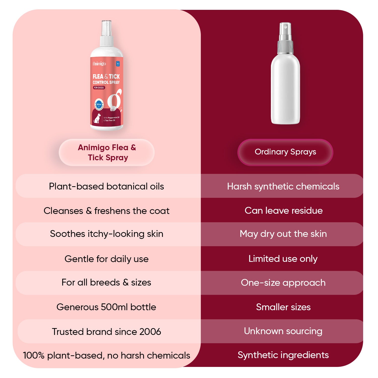 Flea and Tick Control for Dogs 500ml Spray