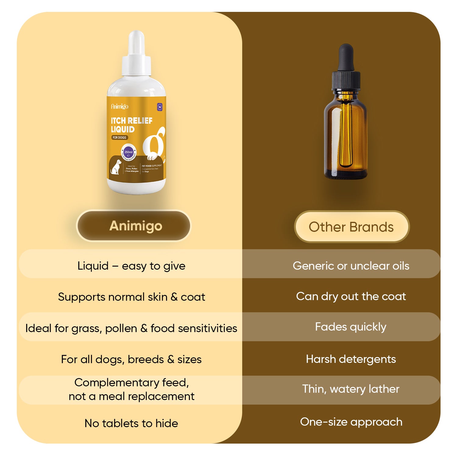 Itch Relief for Dogs 250ml Liquid