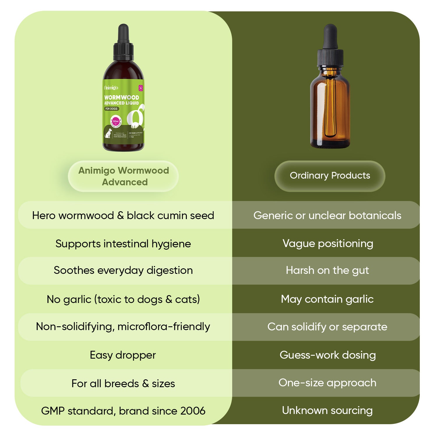 Wormwood Advanced for Dogs 120ml Liquid