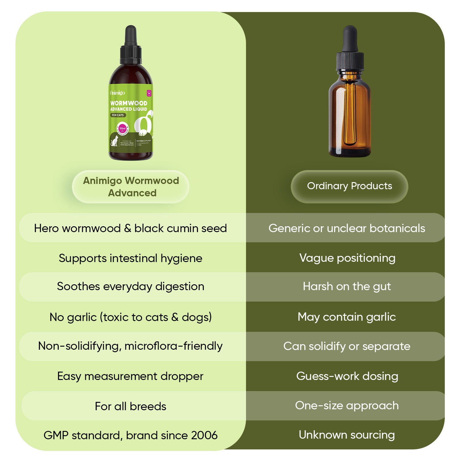 Wormwood Advanced for Cats 120ml Liquid