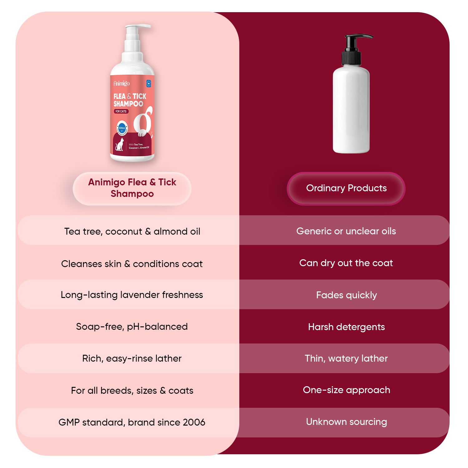 Flea & Tick Shampoo for Cats 500ml