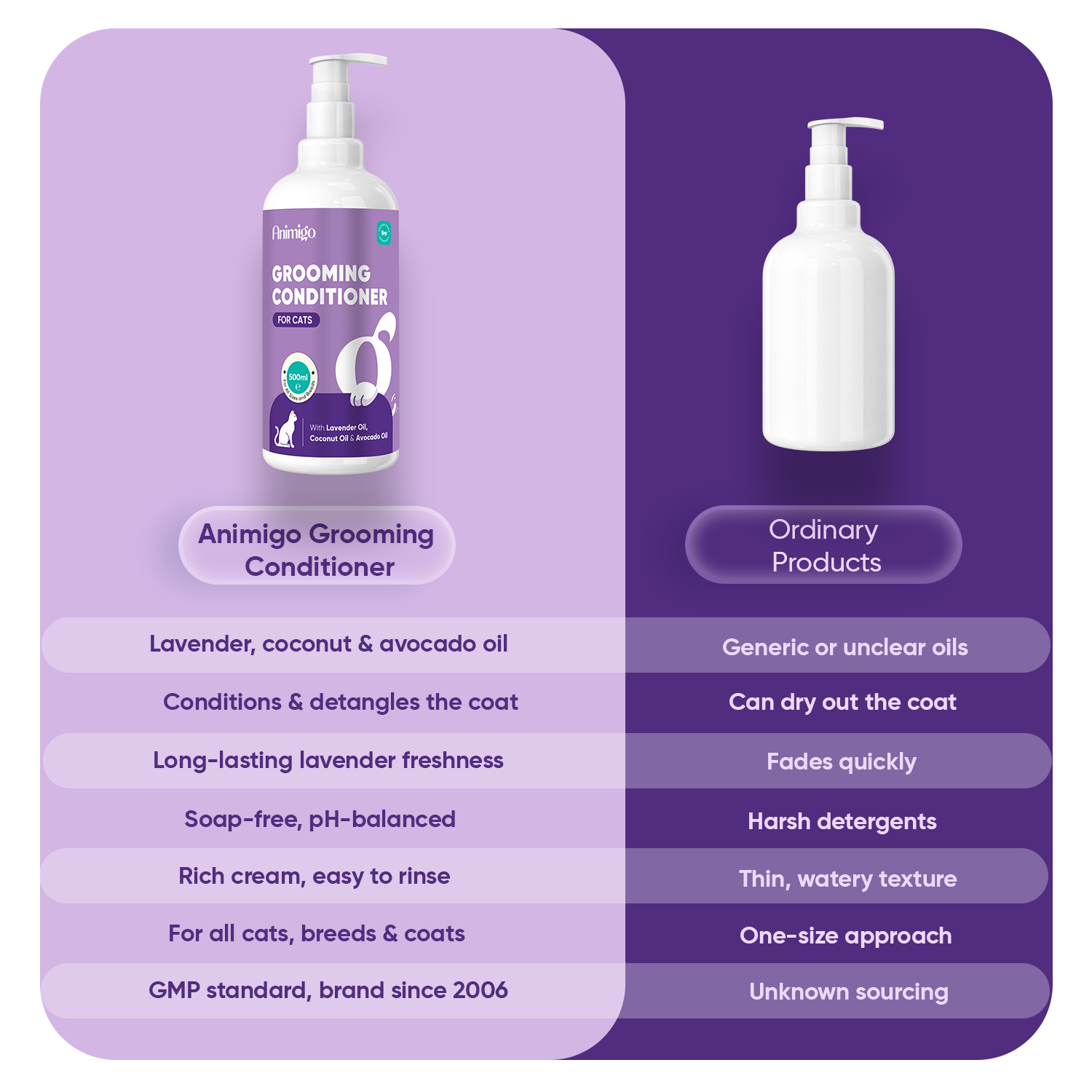 Grooming Conditioner for Cats 500ml