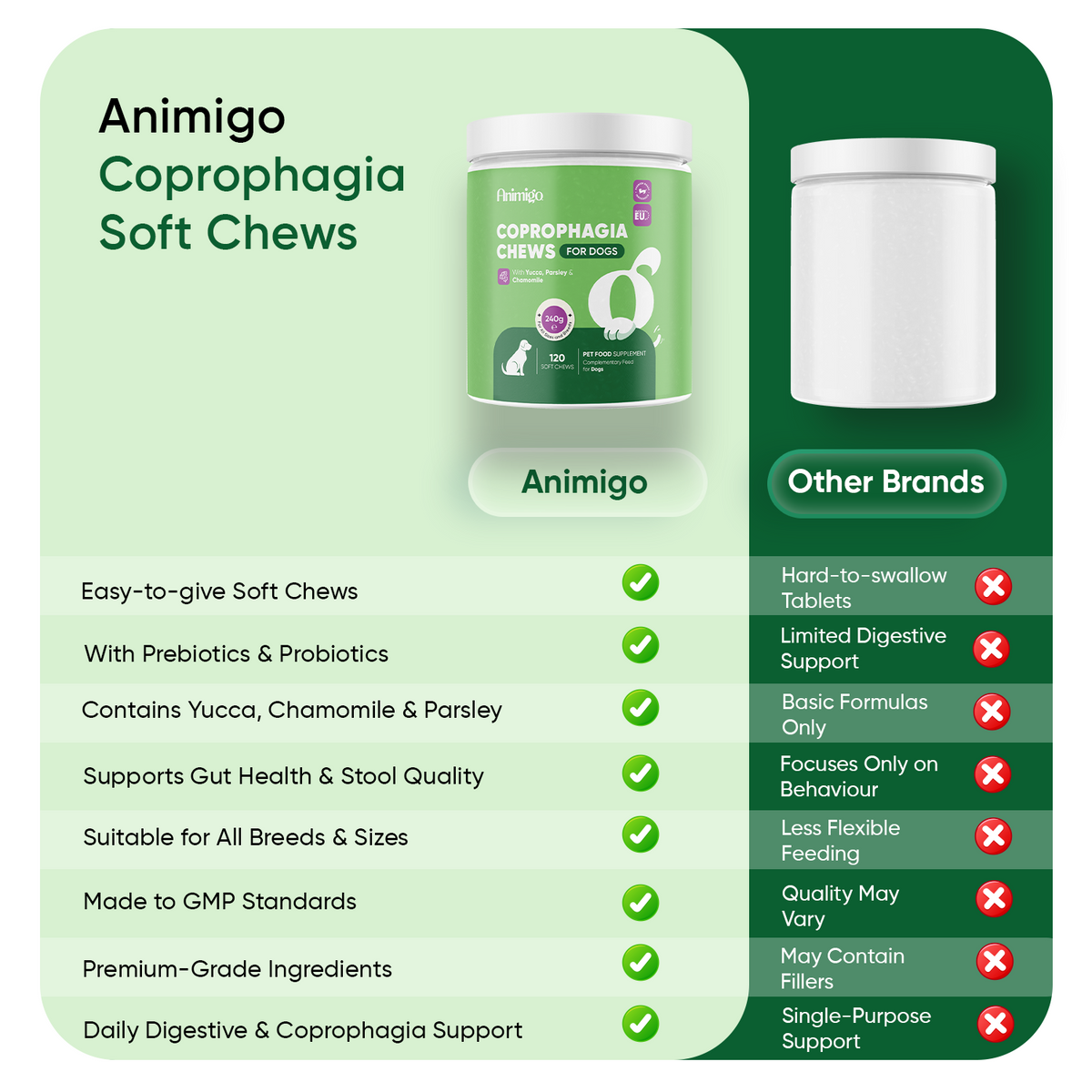 Coprophagia for Dogs